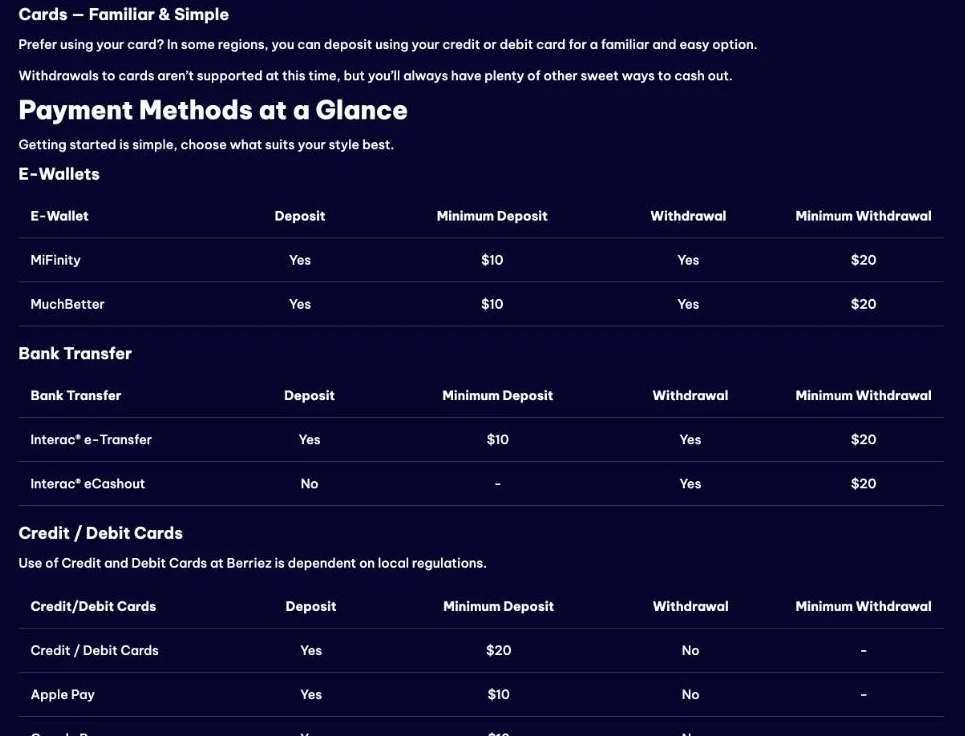 Screenshot of the Berriez Canada payment options page: withdrawals to cards are not supported, MiFinity, MuchBetter and Interac pay out from $20, and cards need a $20 minimum deposit