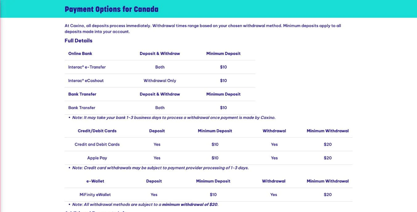 Screenshot of the Caxino Canada payment options page listing Interac e-Transfer, Interac eCashout, bank transfer, cards, Apple Pay and MiFinity with $10 minimum deposits and a $20 minimum withdrawal