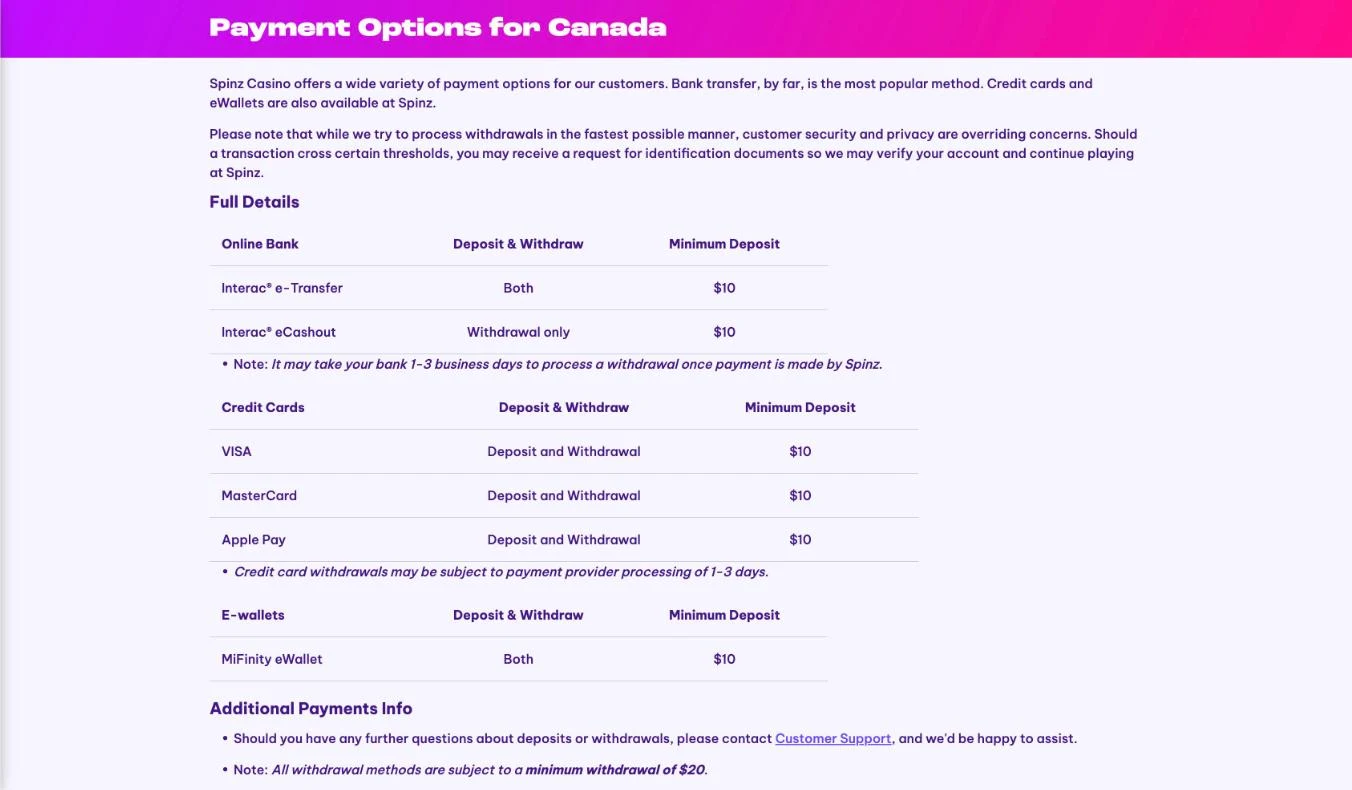 Screenshot of the Spinz Canada payment options page listing Interac e-Transfer, Interac eCashout, Visa, Mastercard, Apple Pay and MiFinity with $10 minimum deposits and a $20 minimum withdrawal
