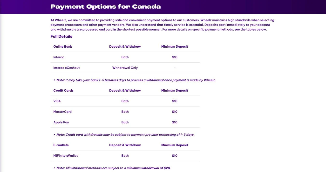Screenshot of the Wheelz Canada payment options page listing Interac, Interac eCashout, Visa, Mastercard, Apple Pay and MiFinity with $10 minimum deposits and a $20 minimum withdrawal